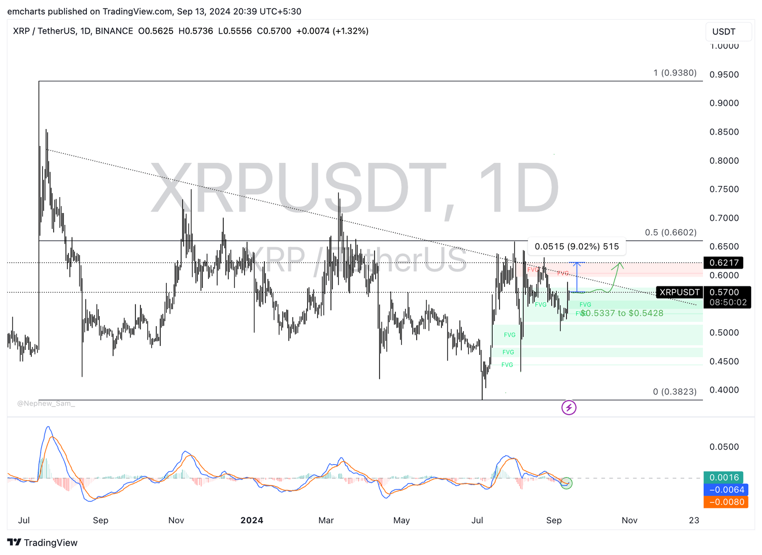 XRP