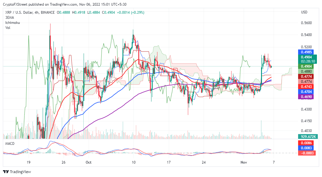 XRP/USD four-hour chart