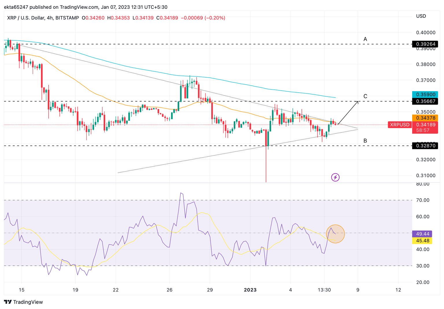 XRP/USDT price chart