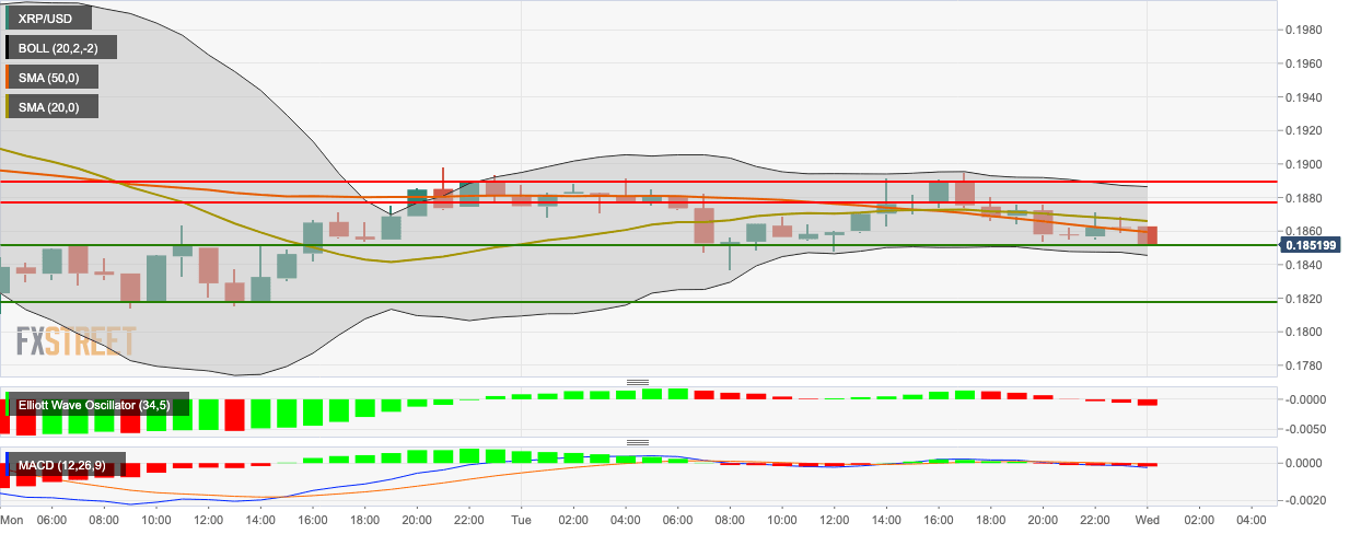 XRP/USD hourly chart