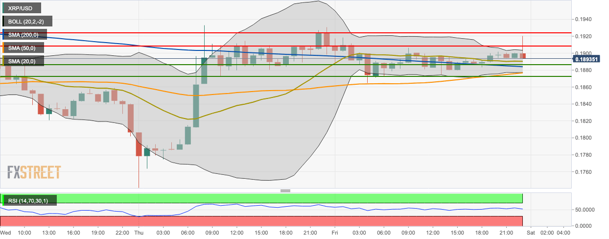 XRP/USD hourly chart