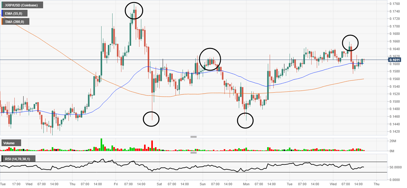Ripple wave analysis