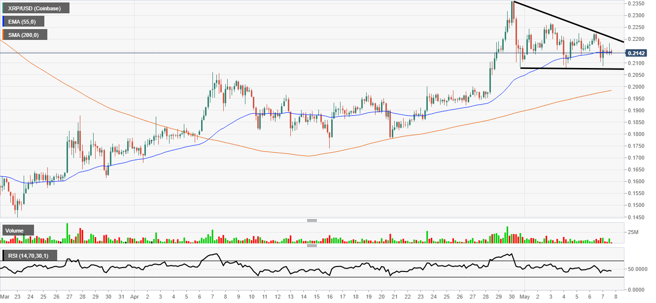 Ripple chart pattern