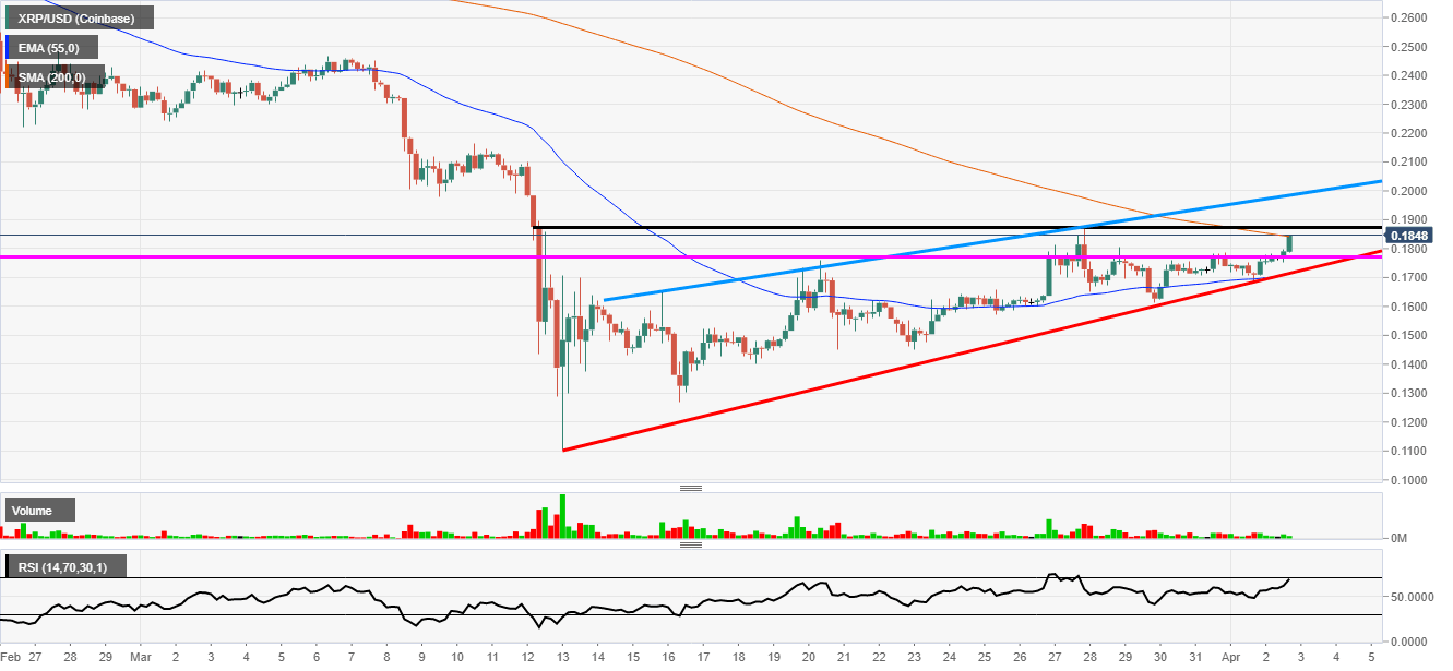 Ripple price breakout