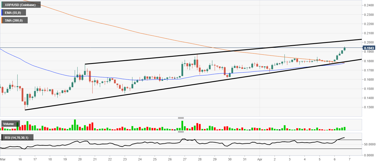 Ripple price channel