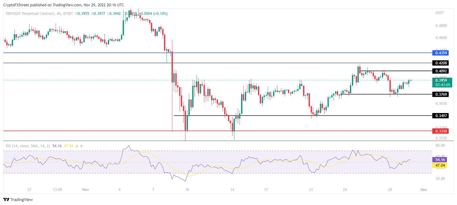 XRP/USDT 4-hour chart