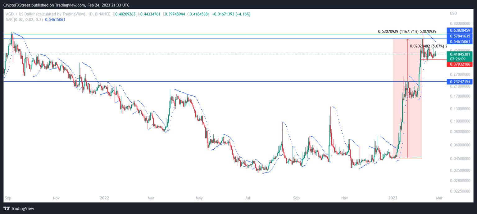 AGIX/USD 1-day chart