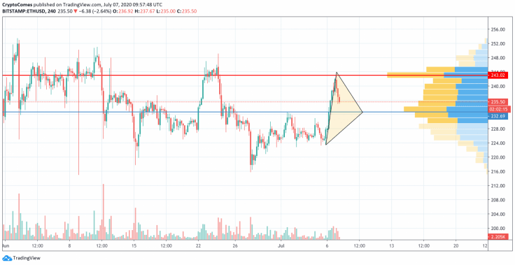 ETHUSD