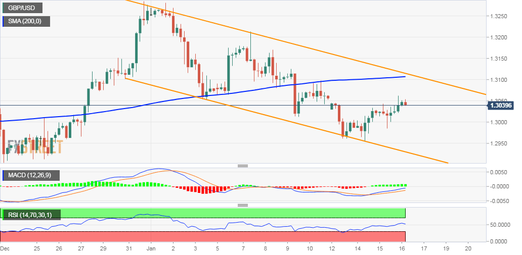 british pound forecast