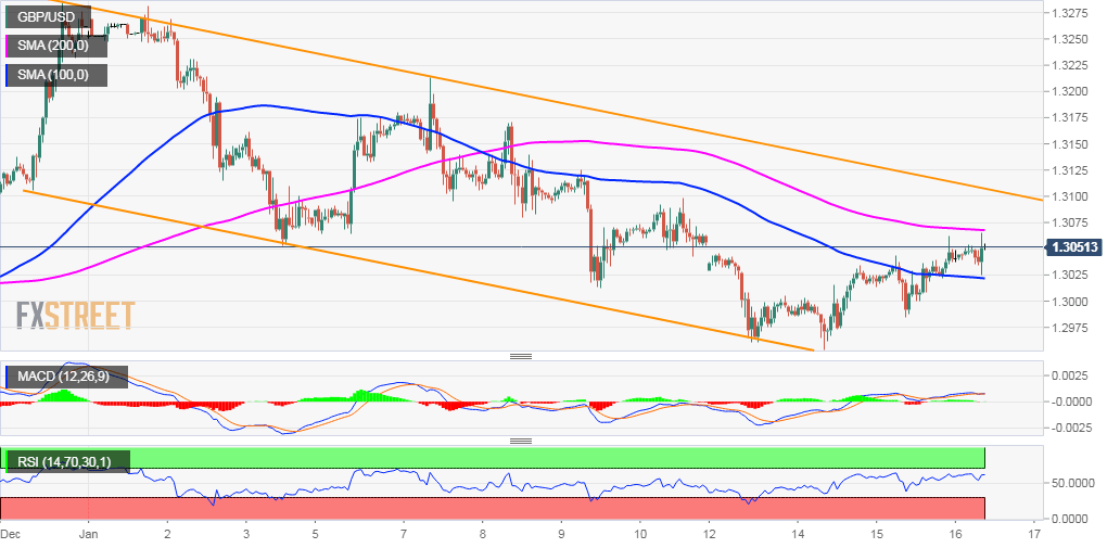 british pound price analysis