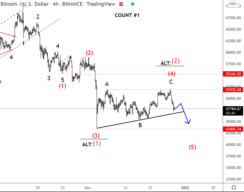 Bitcoin Elliott Wave
