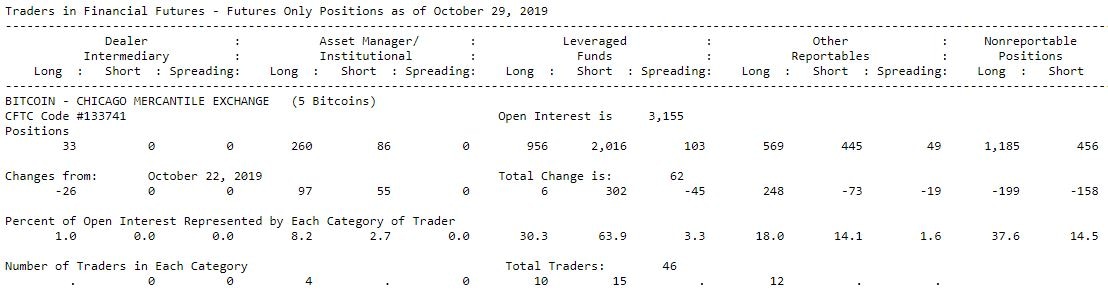Bitcoin CFTC commitment of traders report