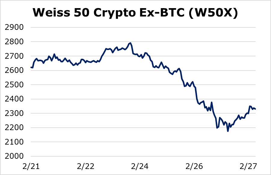 weiss large cap crypto