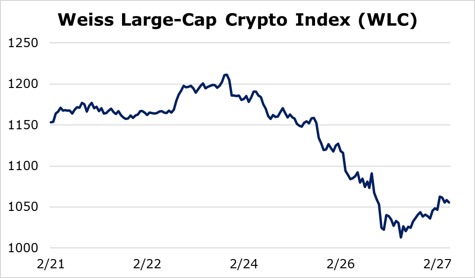 weiss large-cap crypto