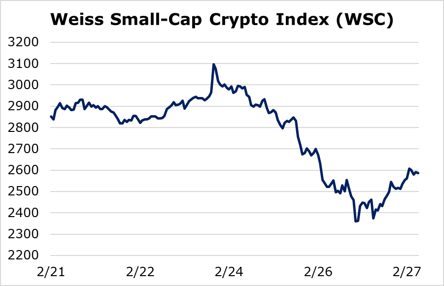 weiss small-cap crypto index
