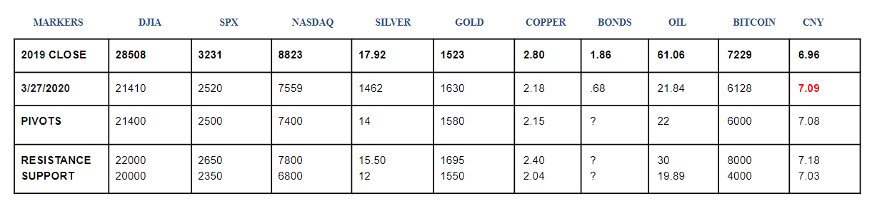 equities support resistance pivot points