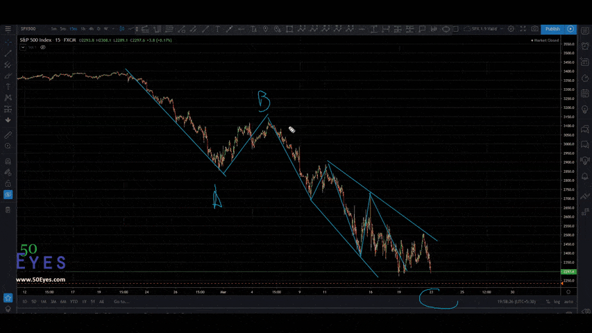 SPX Analysis suggesting upside move