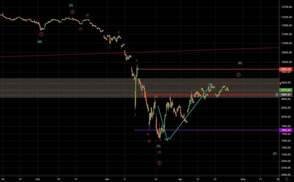 Nifty - Final Outcome