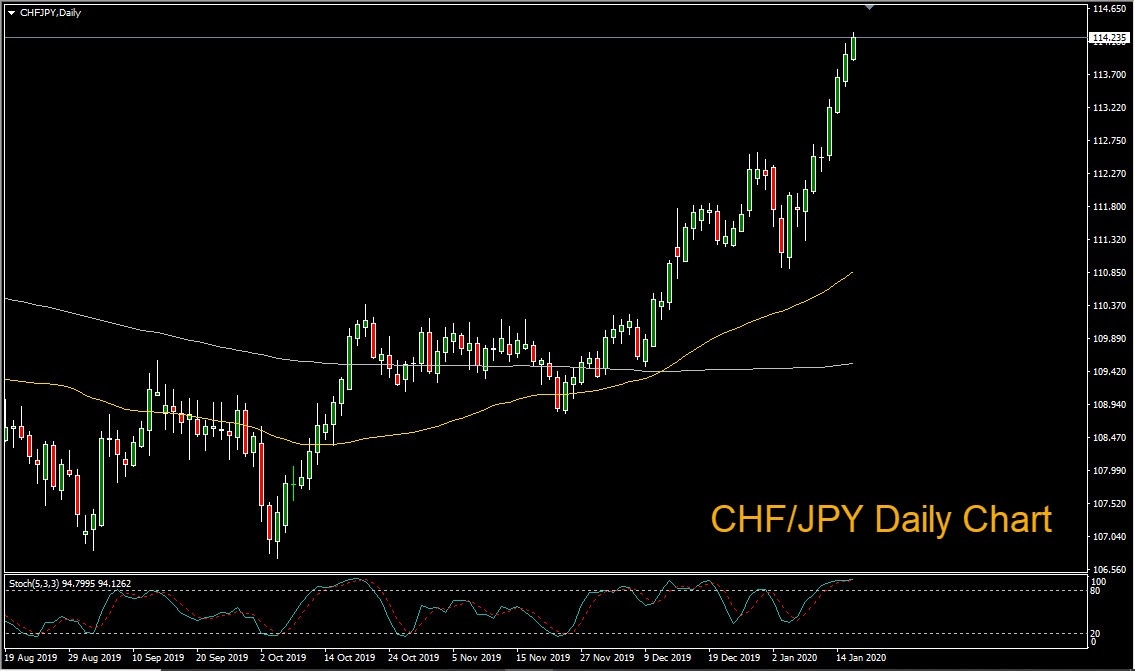 CHFJPY