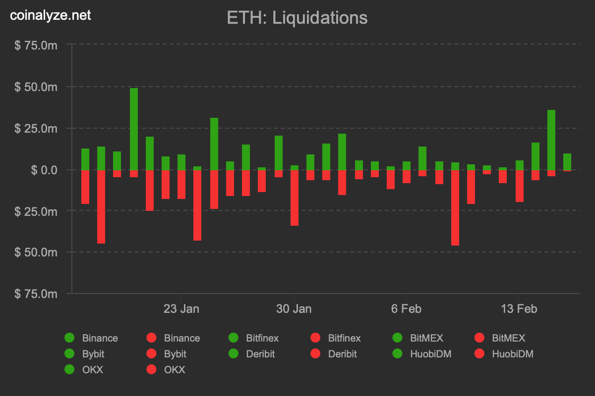 ETH liquidations