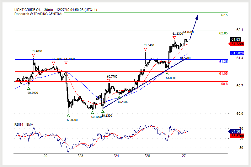 Oil Crude WTI Daily Chart
