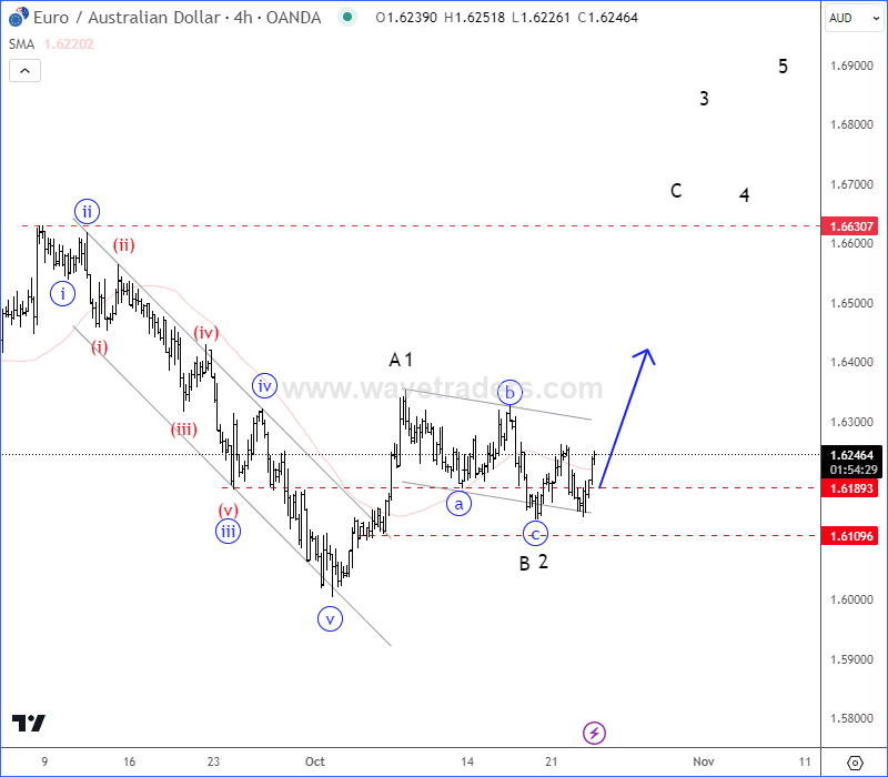 euraud4h