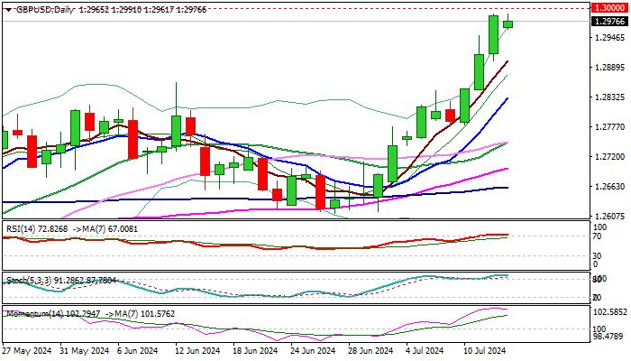 GBPUSD