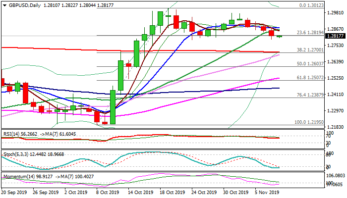 gbpusd