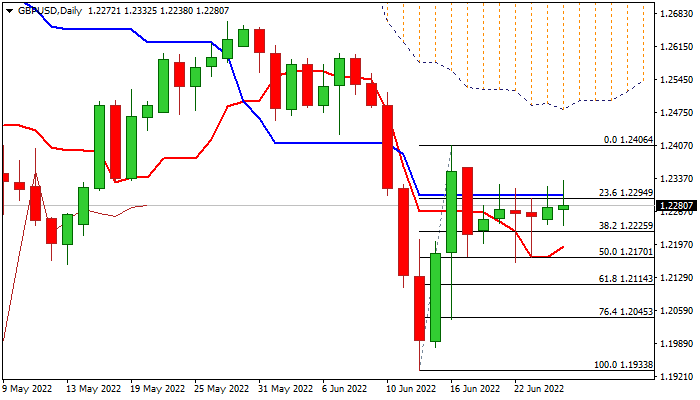 GBPUSD