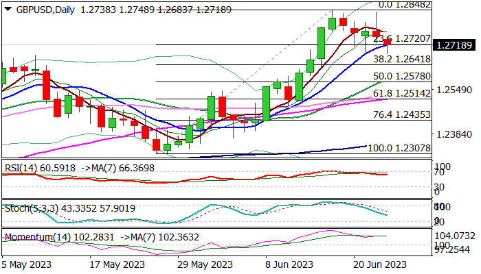 GBPUSD