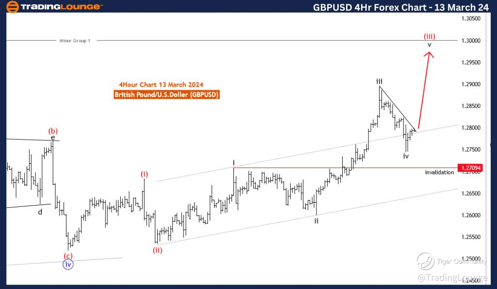 GBPUSD