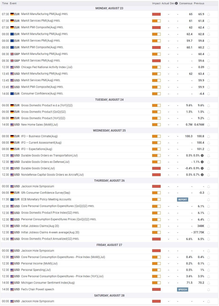 Gold Economic Calendar