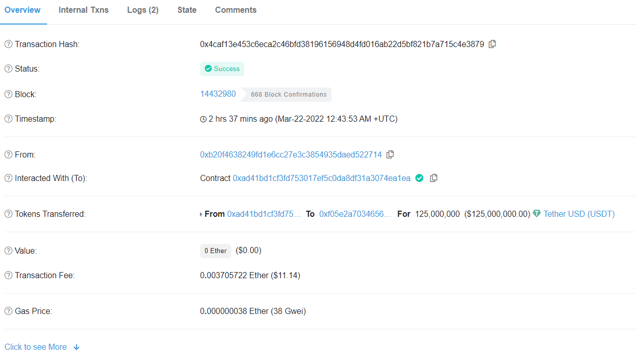 Etherscan data