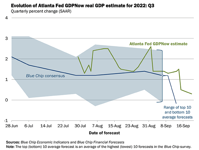 AtlantaFed GDPnow