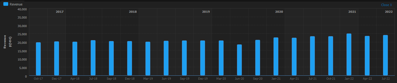 Johnson & Johnson revenue chart