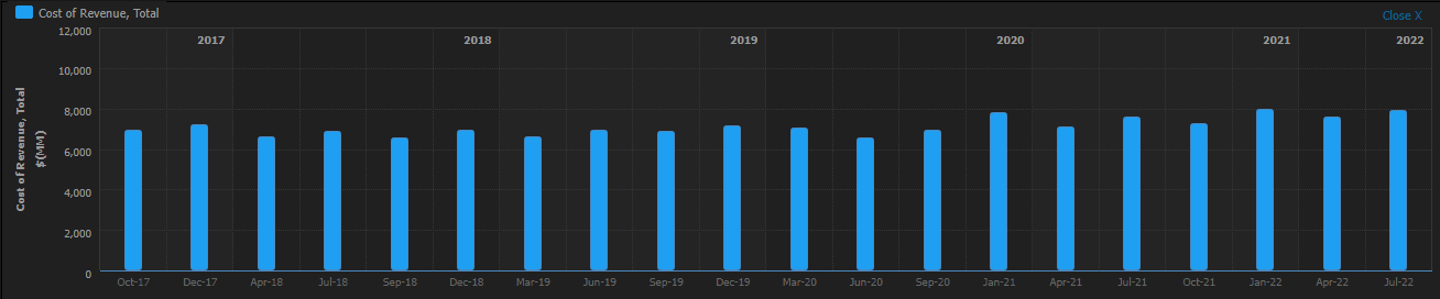 Johnson & Johnson costs chart