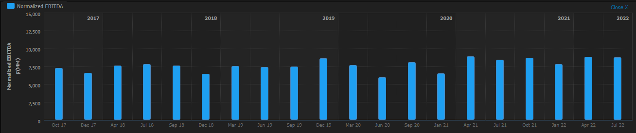 Johnson & Johnson EBITDA chart
