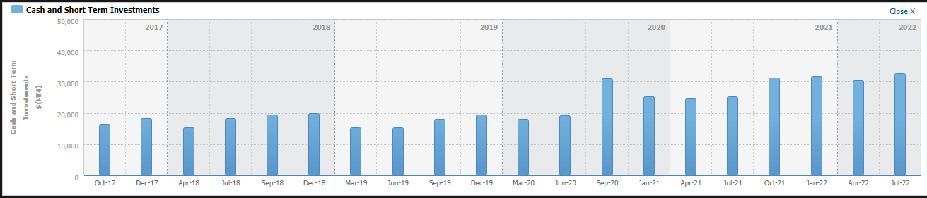 Johnson & Johnson cash balances