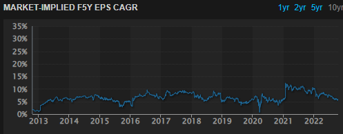 JNJ stock forward-5-years EPS chart
