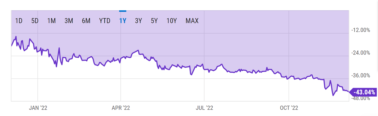 Grayscale Bitcoin Trust discount to NAV