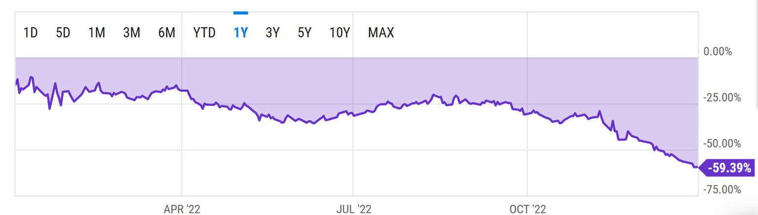 Grayscale Ethereum Trust discount to NAV