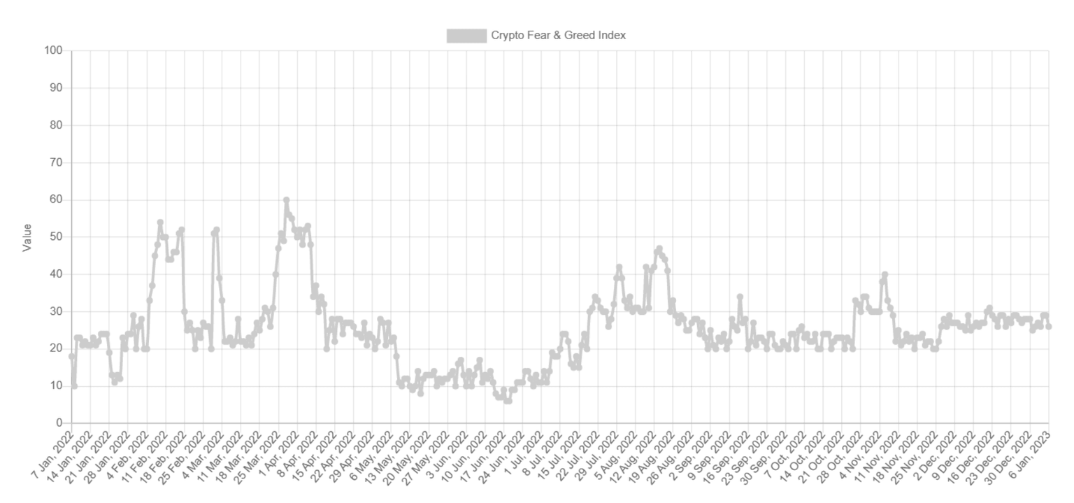 Crypto Fear and Greed Index