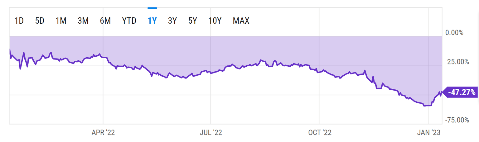 Grayscale Ethereum Trust premium to NAV