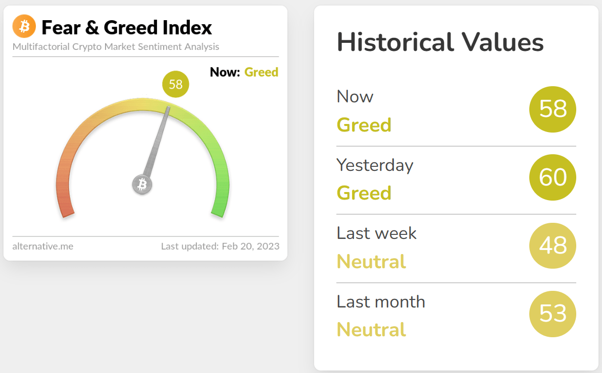 Crypto Fear and Greed Index 