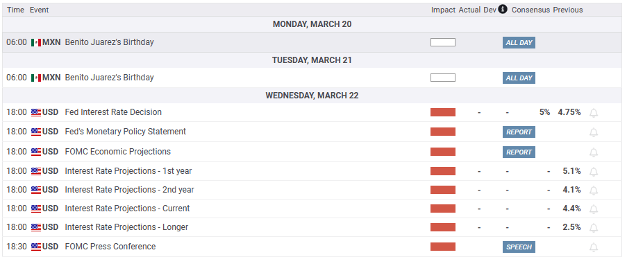 US and Mexico economic docket