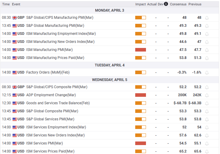 US/UK Economic calendar