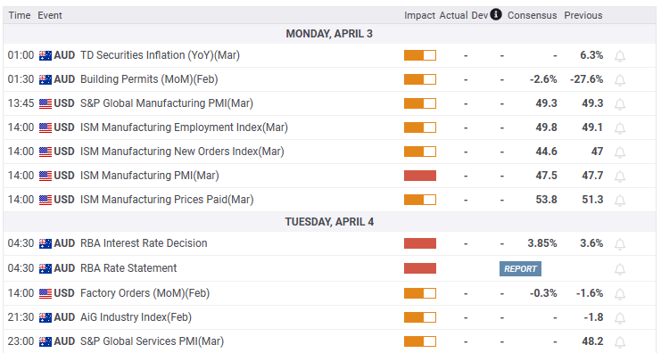 US-Australia economic calendar
