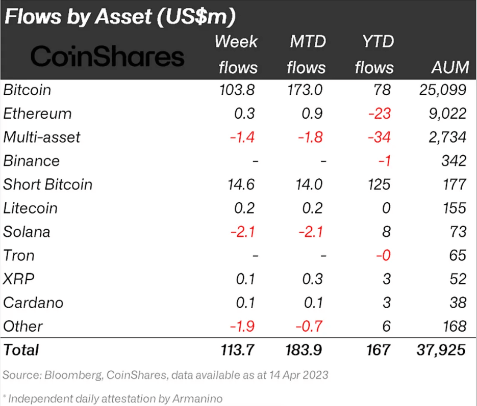 Solana institutional investors’ net flows