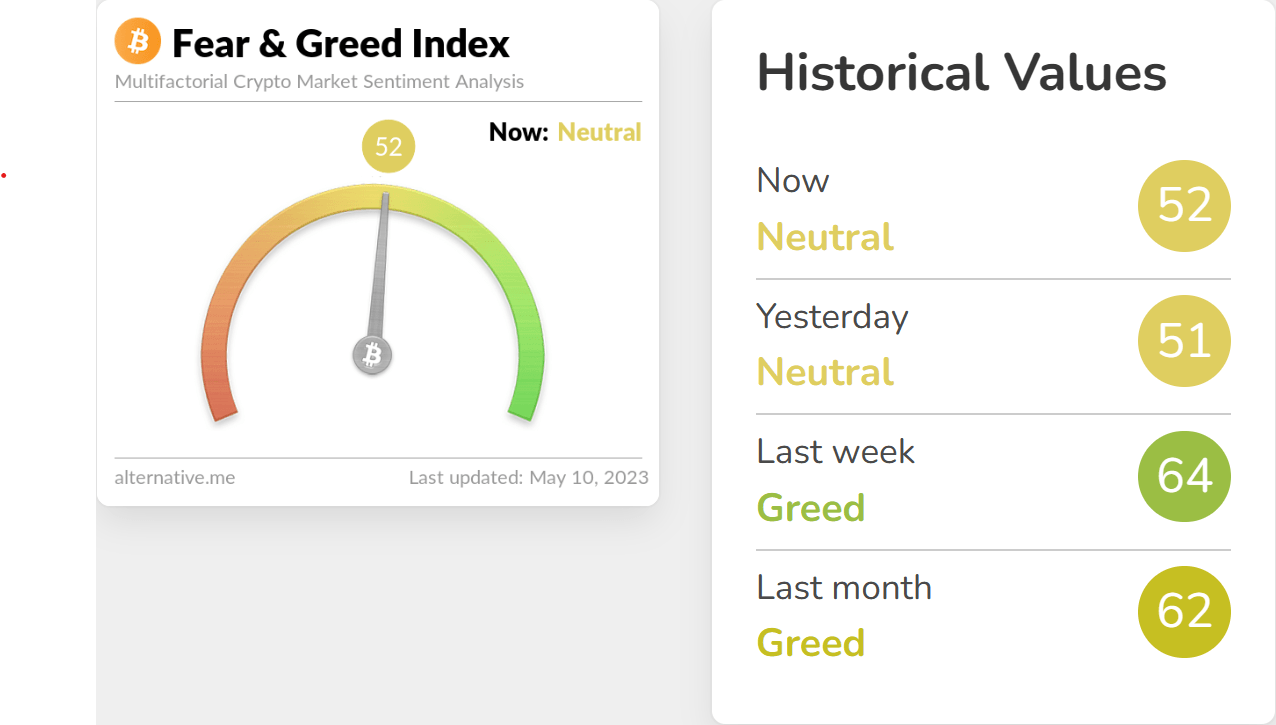 Crypto Fear and Greed Index