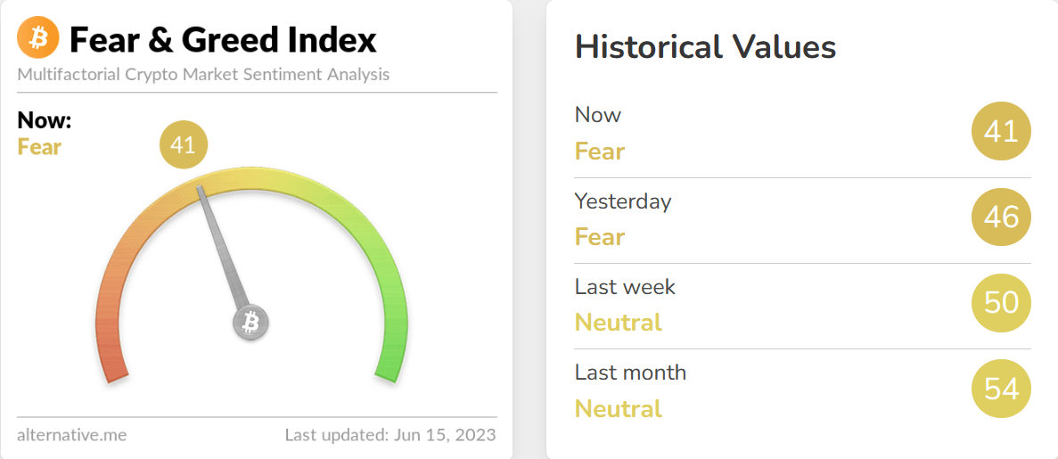 Crypto Fear and Greed Index